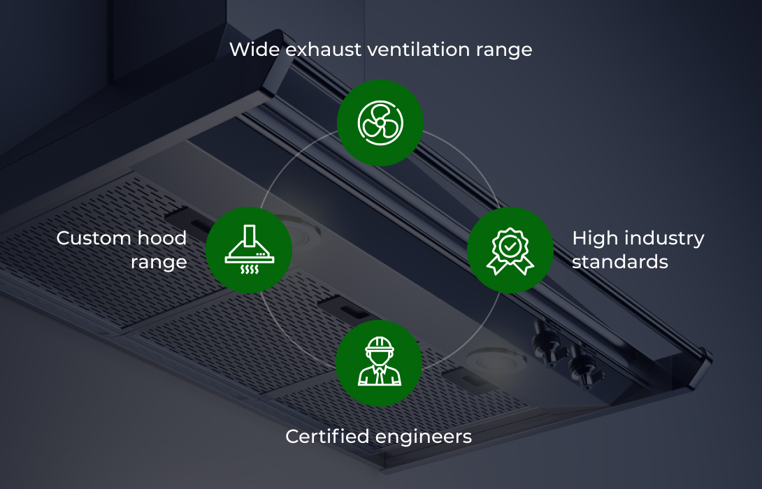 Kitchen Ventilation Fan Kitchen Exhaust Installation Dubai Alcazar